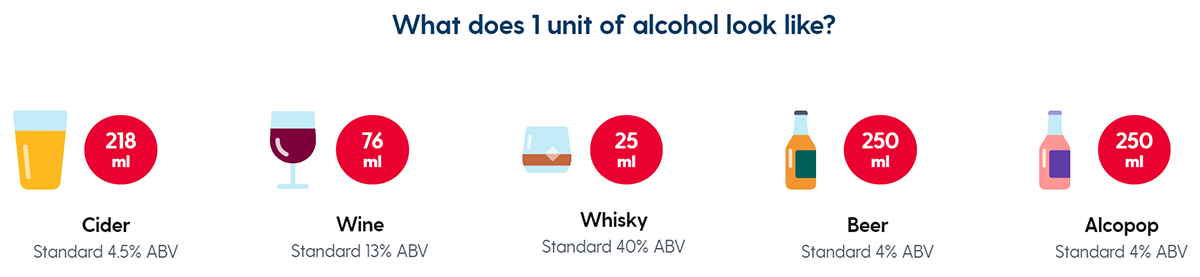 alcohol consumption Image 1 unit
